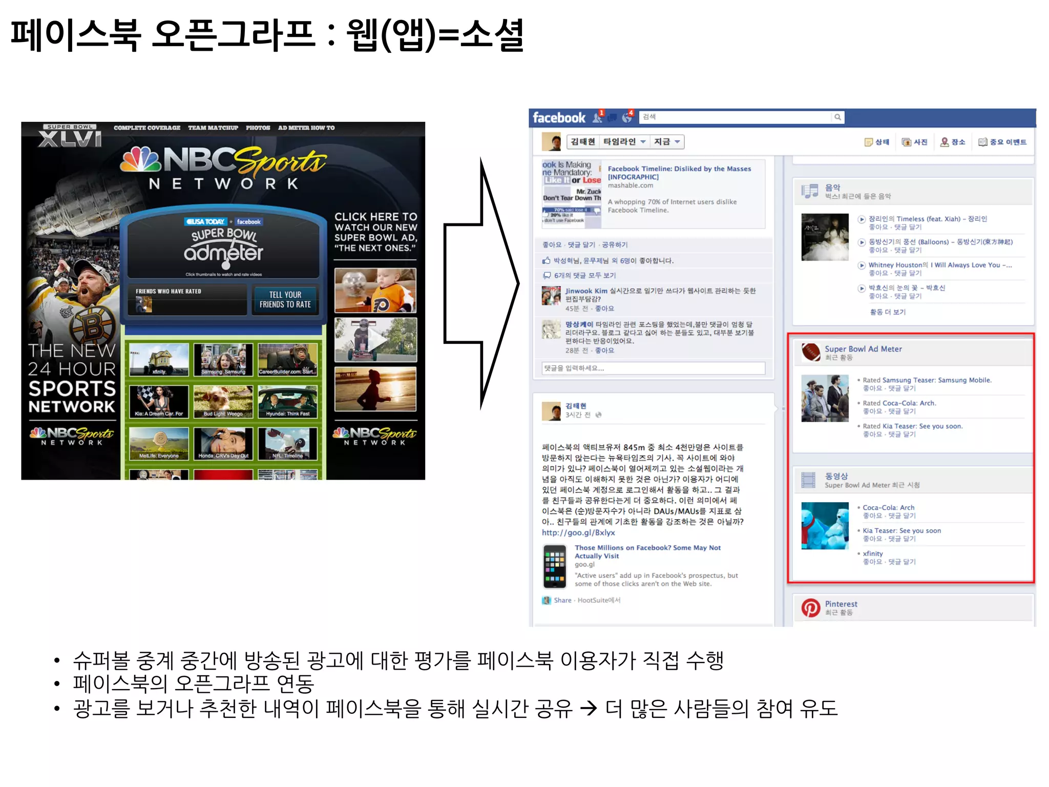 페이스북오픈그라프:웹(앱)=소셜




     •  슈퍼볼중계중간에방송된광고에대한평가를페이스북이용자가직접수행
     •  페이스북의오픈그라프연동
     •  광고를보거나추천한내역이페이스북을통해실시간공유à더많은사람들의참여유도
 