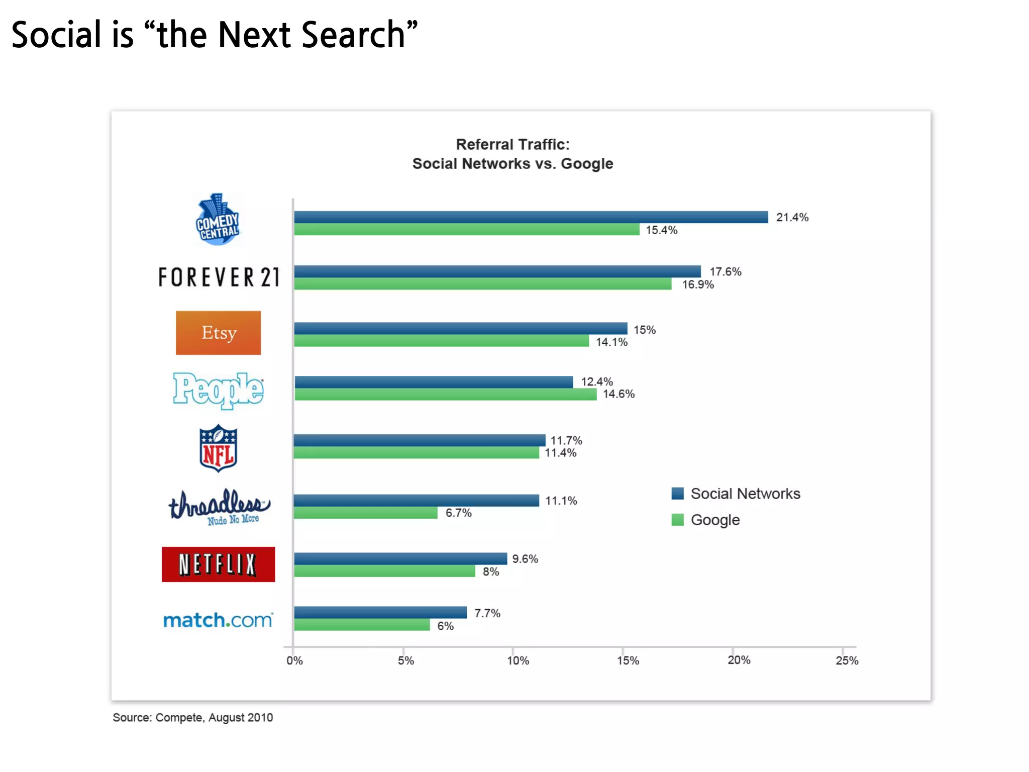 Socialis“theNextSearch”
 