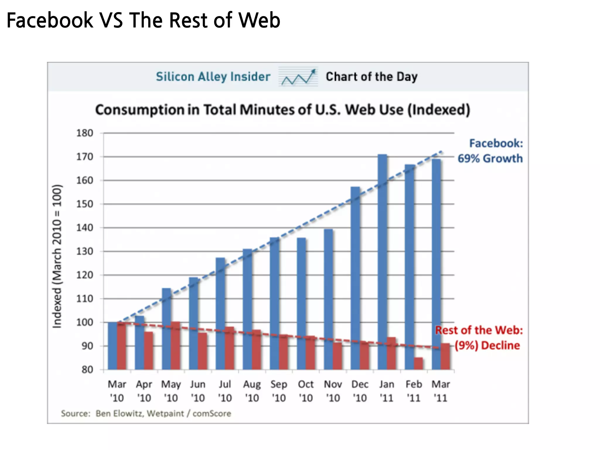 FacebookVSTheRestofWeb
 