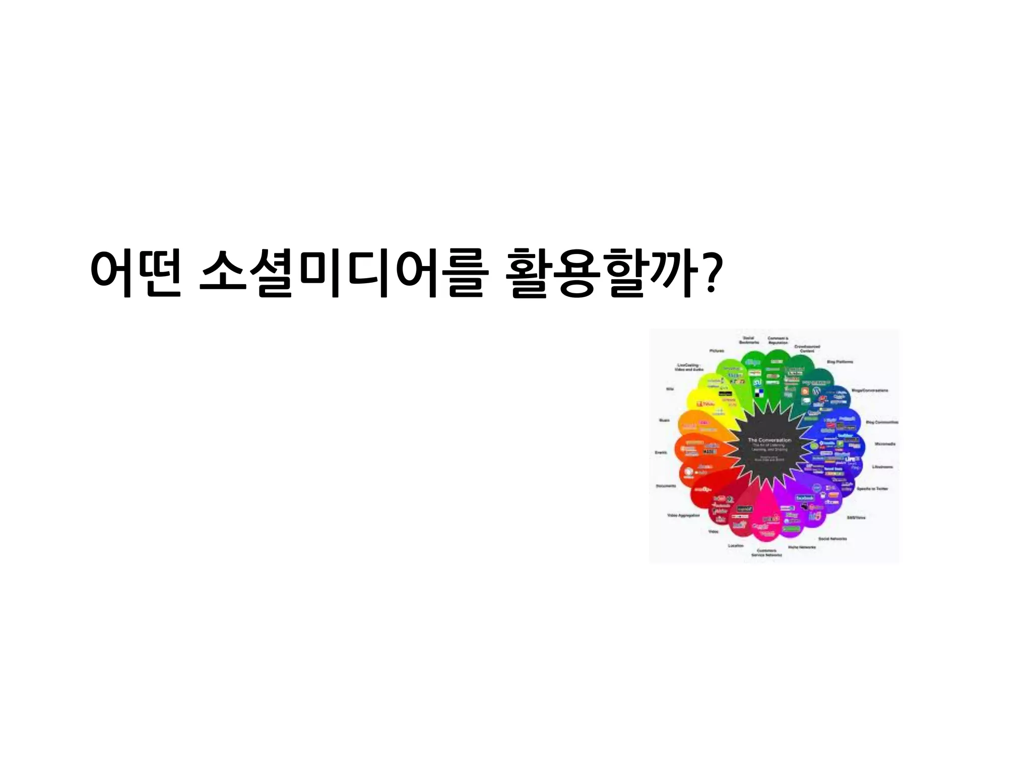 어떤소셜미디어를활용할까?
 