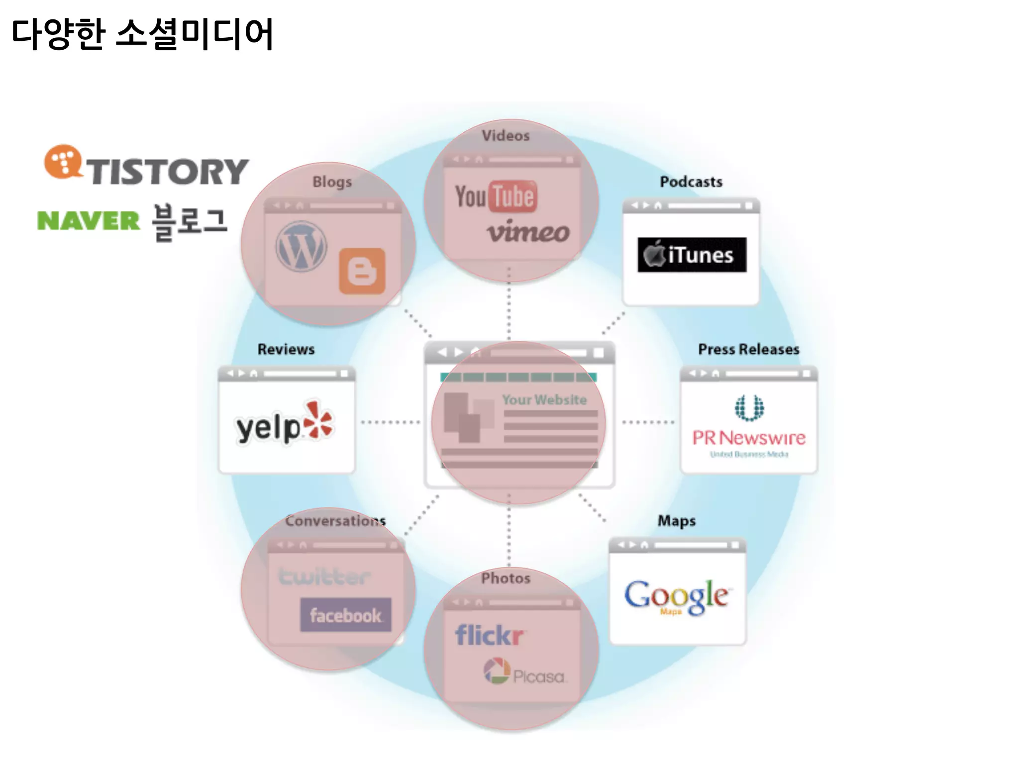 다양한소셜미디어
 