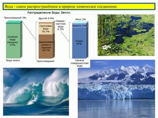 Характеристика и классификации природных вод