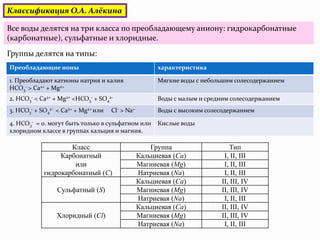 Классификация О.А. Алёкина

Все воды делятся на три класса по преобладающему аниону: гидрокарбонатные
(карбонатные), сульфатные и хлоридные.
Группы делятся на типы:
Преобладающие ионы                                     характеристика

1. Преобладают катионы натрия и калия                  Мягкие воды с небольшим солесодержанием
HCO3- > Ca2+ + Mg2+
2. HCO3- < Ca2+ + Mg2+ <HCO3- + SO42-                  Воды с малым и средним солесодержанием
3. HCO3- + SO42- < Ca2+ + Mg2+ или   Cl- > Na+         Воды с высоким солесодержанием

4. HCO3- = 0. могут быть только в сульфатном или       Кислые воды
хлоридном классе в группах кальция и магния.

                    Класс                            Группа                  Тип
                 Карбонатный                     Кальциевая (Са)           I, II, III
                     или                         Магниевая (Мg)            I, II, III
            гидрокарбонатный (С)                 Натриевая (Na)            I, II, III
                                                 Кальциевая (Са)          II, III, IV
                 Cульфатный (S)                  Магниевая (Мg)           II, III, IV
                                                 Натриевая (Na)            I, II, III
                                                 Кальциевая (Са)          II, III, IV
                 Хлоридный (Cl)                  Магниевая (Мg)           II, III, IV
                                                 Натриевая (Na)            I, II, III
 