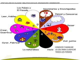 CPEIP SAN JOSE DE CALASANZ “ BIBLIOTECA ESCOLAR: ORGANIZACIÓN Y DINAMIZACIÓN”




                                                                        +




                                                                       CONOCER Y MANEJAR
                                                                       LA CDU PARA CLASIFICAR
                                                                       TODOS LOS FONDOS

                                        CEIP SAN JOSÉ DE CALASANZ
 
