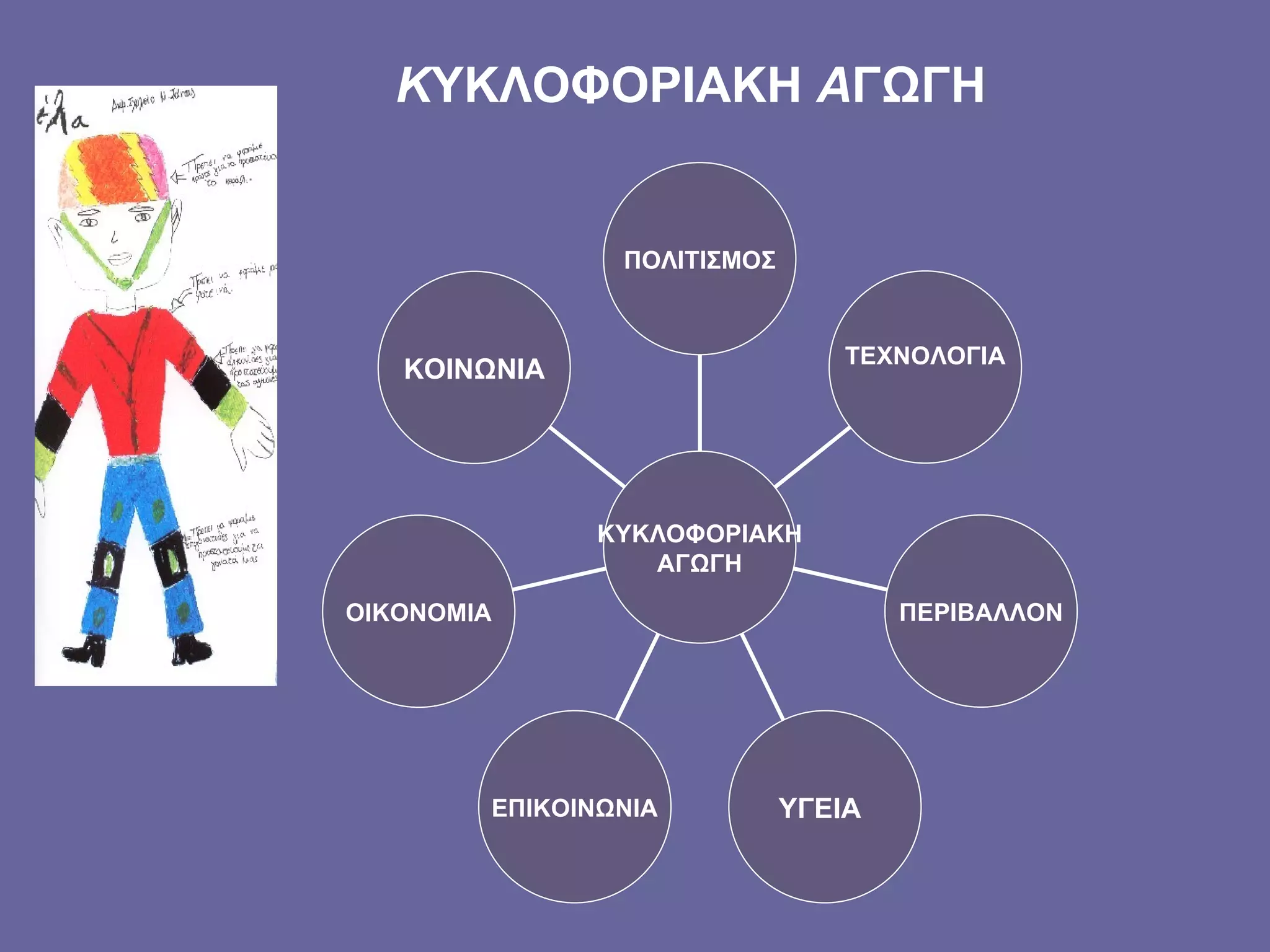 Κ ΥΚΛΟΦΟΡΙΑΚΗ  Α ΓΩΓΗ ΚΟΙΝΩΝΙΑ ΟΙΚΟΝΟΜΙΑ ΕΠΙΚΟΙΝΩΝΙΑ ΥΓΕΙΑ ΠΕΡΙΒΑΛΛΟΝ ΤΕΧΝΟΛΟΓΙΑ ΠΟΛΙΤΙΣΜΟΣ ΚΥΚΛΟΦΟΡΙΑΚΗ ΑΓΩΓΗ 