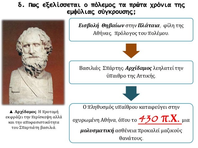 ÏƒÏ„. Î¤Î¹ Î³Î½Ï‰ÏÎ¯Î¶ÎµÏ„Îµ Î³Î¹Î± Ï„Î¿Î½ Î±Î½Ï„Î¹Ï€ÎµÏÎ¹ÏƒÏ€Î±ÏƒÎ¼ÏŒ Ï„Î·Ï‚
Î£Ï†Î±ÎºÏ„Î·ÏÎ¯Î±Ï‚;
Î¤Î¿ 425 Ï€.Î§. Î¿Î¹
Î‘Î¸Î·Î½Î±Î¯Î¿Î¹
ÎºÎ±Ï„Î±Î»Î±Î¼Î²Î¬Î½Î¿Ï…Î½ Ï„Î¿
Î½Î·ÏƒÎ¯ Î£Ï†Î±ÎºÏ„Î·ÏÎ¯Î± ÏƒÏ„Î·Î½
Î ÏÎ»Î¿ ...
