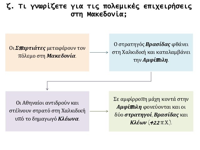 1. Î¤Î‘ Î‘IÎ¤IÎ‘ ÎšÎ‘I ÎŸI Î‘Î¦ÎŸÎ¡ÎœÎ•Î£ Î¤ÎŸY Î Î•Î›ÎŸÎ ÎŸÎÎÎ—Î£IÎ‘ÎšÎŸY Î ÎŸÎ›Î•ÎœÎŸY -  ÎŸ Î‘Î¡Î§IÎ”Î‘ÎœÎ•IÎŸÎ£ Î ÎŸÎ›Î•ÎœÎŸÎ£ (431-421 Ï€.Î§.)