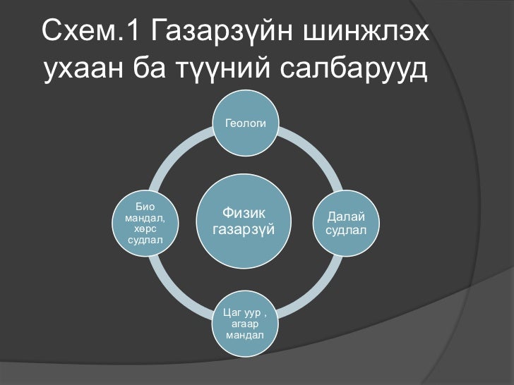 лекц 1 физик газарзүй