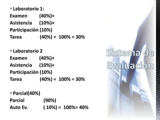  Laboratorio 1:
Examen        (40%)+
Asistencia (10%)+
Participación (10%)
Tarea         (40%) = 100% = 30%

 Laboratorio 2
Examen        (40%)+
Asistencia (10%)+
Participación (10%)
Tarea         (40%) = 100% = 30%

 Parcial(40%)
Parcial        (90%)
Auto Ev.       ( 10%) = 100%= 40%
 