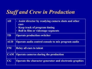 Staff and Crew in Production
AD       Assist director by readying camera shots and other
          cues
         Keep track of program timing
         Roll in film or videotape segments
TD    Operate production switcher

AUD   Operate audio control console to mix program audio

FM    Relay all cues to talent

CAM Operate cameras during the production

CG    Operate the character generator and electronic graphics
 