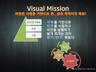 장기/단기목표


  비전


  사명




               측정


          기한

                구체적

                출처 – 서울장애인종합복지관 직원교육교재
 