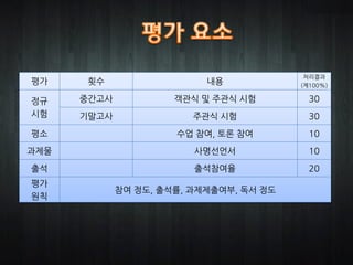 처리결과
평가    횟수                   내용            (계100%)

정규    중간고사            객관식 및 주관식 시험         30
시험    기말고사               주관식 시험            30
평소                    수업 참여, 토론 참여         10
과제물                      사명선언서             10
출석                       출석참여율             20
평가
             참여 정도, 출석률, 과제제출여부, 독서 정도
원칙
 