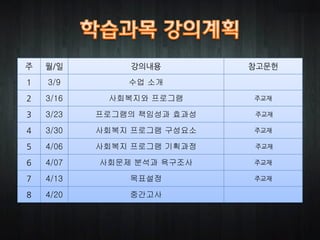 주   월/일        강의내용         참고문헌

1   3/9        수업 소개

2   3/16    사회복지와 프로그램      주교재

3   3/23   프로그램의 책임성과 효과성   주교재

4   3/30   사회복지 프로그램 구성요소   주교재

5   4/06   사회복지 프로그램 기획과정   주교재

6   4/07   사회문제 분석과 욕구조사    주교재

7   4/13       목표설정         주교재

8   4/20       중간고사
 