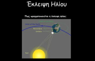 Έθιεηυε Ηιίοσ
Πτπ ποαγμαηξπξιείηαι η έκλειση ηλίξρ;
 