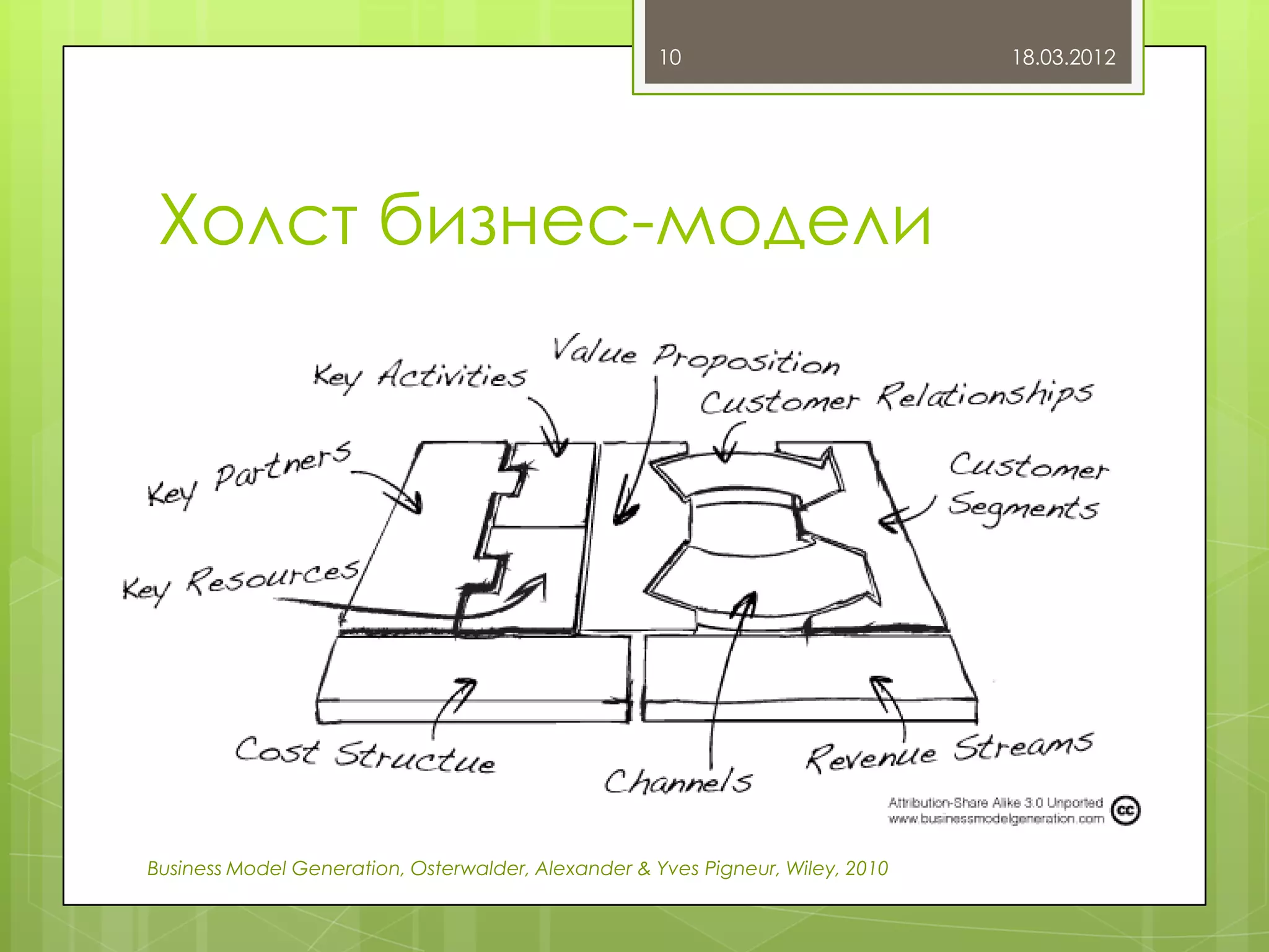 10                         18.03.2012




 Холст бизнес-модели




Business Model Generation, Osterwalder, Alexander & Yves Pigneur, Wiley, 2010
 