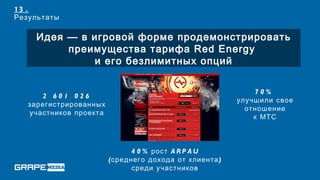 13 .
Результаты

    Идея — в игровой форме продемонстрировать
         преимущества тарифа Red Energy
             и его безлимитных опций

                                                             70%
      2  601  026
                                                         улучшили свое
   зарегистрированных
                                                           отношение
   участников проекта
                                                             к МТС



                               4 0 % рост A R P A U
                        ( среднего дохода от клиента )
                               среди участников
 