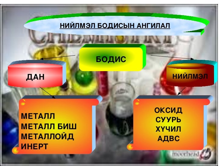 нийлмэл бодис үзүүлэн 1
