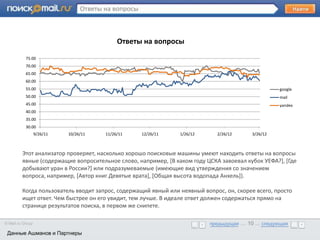 Ответы на вопросы



                                             Ответы на вопросы

            75.00
       •      Образец текста
            70.00
            65.00
            60.00
            55.00                                                                                    google
            50.00                                                                                    mail
            45.00                                                                                    yandex
            40.00
            35.00
            30.00
                  9/26/11   10/26/11    11/26/11     12/26/11     1/26/12      2/26/12     3/26/12



           Этот анализатор проверяет, насколько хорошо поисковые машины умеют находить ответы на вопросы
           явные (содержащие вопросительное слово, например, *В каком году ЦСКА завоевал кубок УЕФА?+, *Где
           добывают уран в России?+ или подразумеваемые (имеющие вид утверждения со значением
           вопроса, например, *Автор книг Девятые врата+, *Общая высота водопада Анхель]).

           Когда пользователь вводит запрос, содержащий явный или неявный вопрос, он, скорее всего, просто
           ищет ответ. Чем быстрее он его увидит, тем лучше. В идеале ответ должен содержаться прямо на
           странице результатов поиска, в первом же снипете.

© Mail.ru Group                                                             предыдущая … 10 ... следующая
 Данные Ашманов и Партнеры                                                  предыдущая … 10 ... следующая
 