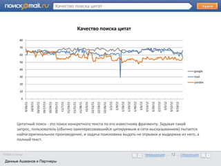 Качество поиска цитат



                                                                                                                  Качество поиска цитат
            80
       •      Образец текста
            70

            60

            50

            40
                                                                                                                                                                                                                                                                                            google
            30                                                                                                                                                                                                                                                                              mail
                                                                                                                                                                                                                                                                                            yandex
            20

            10

             0



                                                                                                                                                                        1/2/12
                                                                                                                                                                                 1/9/12




                                                                                                                                                                                                                        2/6/12




                                                                                                                                                                                                                                                               3/5/12
                  9/26/11
                            10/3/11
                                      10/10/11
                                                 10/17/11
                                                            10/24/11
                                                                       10/31/11
                                                                                  11/7/11
                                                                                            11/14/11
                                                                                                       11/21/11
                                                                                                                  11/28/11
                                                                                                                             12/5/11
                                                                                                                                       12/12/11
                                                                                                                                                  12/19/11
                                                                                                                                                             12/26/11




                                                                                                                                                                                          1/16/12
                                                                                                                                                                                                    1/23/12
                                                                                                                                                                                                              1/30/12


                                                                                                                                                                                                                                 2/13/12
                                                                                                                                                                                                                                           2/20/12
                                                                                                                                                                                                                                                     2/27/12


                                                                                                                                                                                                                                                                        3/12/12
                                                                                                                                                                                                                                                                                  3/19/12
           Цитатный поиск - это поиск конкретного текста по его известному фрагменту. Задавая такой
           запрос, пользователь (обычно заинтересовавшийся цитируемым в сети высказыванием) пытается
           найти оригинальное произведение, и задача поисковика выдать не отрывки и выдержки из него, а
           полный текст.


© Mail.ru Group                                                                                                                                                                                                                  предыдущая … 12 ... следующая
 Данные Ашманов и Партнеры                                                                                                                                                                                                       предыдущая … 12 ... следующая
 