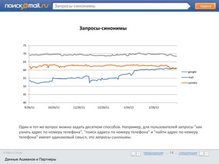 Запросы-синонимы



                                           Запросы-синонимы

       •      Образец текста
                  75

                  70

                  65

                  60
                                                                                                   google

                  55                                                                               mail
                                                                                                   yandex
                  50

                  45

                  40
                  9/26/11   10/26/11   11/26/11    12/26/11      1/26/12      2/26/12




            Один и тот же вопрос можно задать десятком способов. Например, для пользователей запросы "как
            узнать адрес по номеру телефона", "поиск адреса по номеру телефона" и "найти адрес по номеру
            телефона" имеют одинаковый смысл, это запросы-синонимы.


© Mail.ru Group                                                            предыдущая … 14 ... следующая
 Данные Ашманов и Партнеры                                                 предыдущая … 14 ... следующая
 