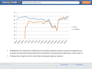 Машинное обучение



                      70

                      65
       •       Образец текста
                      60

                      55

                      50                                                                  mail
                                                                                          mail_beta
                      45

                      40

                      35




           •      В феврале мы запустили публичную тестовую версию нашего нового алгоритма на
                  основе технологий искусственного интеллекта и машинного обучения: O.Go.mail.ru
           •      Сегодня она перегнала по качеству основную версию поиска


© Mail.ru Group                                                         предыдущая … 17 ... следующая
                                                                        предыдущая … 17 ... следующая
 