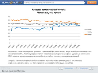 Качество тематического поиска


                                      Качество тематического поиска.
                                          Чем выше, тем лучше
           40
       •      Образец текста
           35

           30

           25

           20                                                                                         Google
                                                                                                      Mail.Ru
           15
                                                                                                      Яндекс
           10

             5

             0




            Сколько на свете аквапарков и духовных семинарий? Не очень много, и при этом большинство из них
            имеют свои сайты. Поэтому хороший ответ на запрос *аквапарки Казани+ или *духовные семинарии
            СПб+ может и должен содержать полный список сайтов соответствующих организаций.

            Запросы в этом анализаторе отобраны таким образом, чтобы для каждого из них имелось
            ограниченное количество (не более десяти) прямо соответствующих им сайтов.

© Mail.ru Group                                                            предыдущая … 9 ... следующая
 Данные Ашманов и Партнеры                                                 предыдущая … 9 ... следующая
 