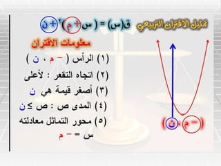 تمثيل الأقترانات التربيعية 1