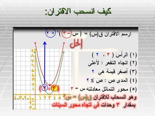 ‫كيف انسحب القتران:‬
 