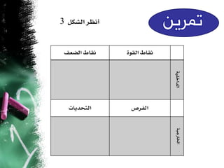 ‫أنظس اهشلى 3‬


 ‫نقاط اهطعف‬    ‫نقاط اهقىَ‬




                            ‫اهداخوًُ‬
  ‫اهتحديات‬      ‫اهفسص‬




                            ‫اخلازجًُ‬
 