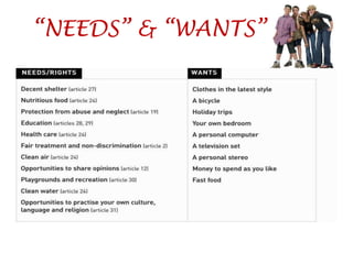 Needing Rights Children's Rights | PPTX
