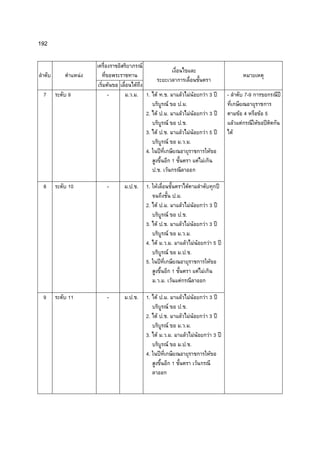 192

                            F
           F
                F      F
 7    9        -    .. .        1. F . .                   F           F F             F 3 ʾ             -           7-9          ʾ
                                        F             .        .
                                2. F . .                 F             F F             F 3 ʾ                       F 4      F 5
                                          F           .        .                                                 F F       F ʾ
                                3. F . .               F         F F                   F 5 ʾ                 F
                                            F         .        . .
                                4. ʾ                                                             F
                                                1                                F F
                                     . . F

 8    10       -    . . .       1. F                               F                                 ʾ
                                                    . .
                                2. F . .                 F             F F             F 3 ʾ
                                        F             .        .
                                3. F . .               F   F F                         F 3 ʾ
                                          F           . . .
                                4. F . . .               F F F                          F 5 ʾ
                                            F         . . .
                                5. ʾ                                                     F
                                              1                                  F F
                                   .. . F              F

 9    11       -    . . .       1. F . .                 F             F F             F 3 ʾ
                                        F             .        .
                                2. F . .               F   F F                         F 3 ʾ
                                          F           . . .
                                3. F . . .               F F F                          F 3 ʾ
                                            F         . . .
                                4. ʾ                                                         F
                                              1                              F
 