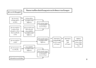 F                                               F F



              F                             F         F               F
                          F F           F
                                                                      F F


        F                           F F                   F

        F F       F                                               F             F
                                F
                          F                                           F F



        F                           F F
                                                                                    F F         F
                                                                                          F F
                                                              F             F
        F                           F
                                                                      F F




    F                 F




                                                                                                    49
 