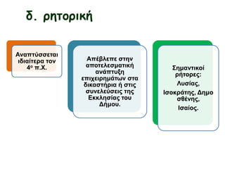 δ. ρητορική
Αναπτύσσεται
ιδιαίτερα τον
4ο π.Χ. Απέβλεπε στην
αποτελεσματική
ανάπτυξη
επιχειρημάτων στα
δικαστήρια ή στις
συνελεύσεις της
Εκκλησίας του Δήμου.
Σημαντικοί
ρήτορες:
Λυσίας,
Ισοκράτης,
Δημοσθένης,
Ισαίος.
 
