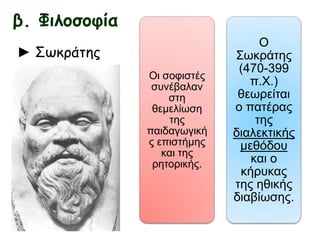 β. Φιλοσοφία
Οι σοφιστές
συνέβαλαν στη
θεμελίωση της
παιδαγωγικής
επιστήμης και
της ρητορικής.
Ο Σωκράτης
(470-399 π.Χ.)
θεωρείται ο
πατέρας της
διαλεκτικής
μεθόδου και ο
κήρυκας της
ηθικής
διαβίωσης.
► Σωκράτης
 