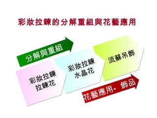 彩妝拉鍊的分解重組與花藝應用



      與 重組
 分解                     蘇 吊飾
                    流
               拉鍊
             彩妝 花
   拉鍊         水晶
 彩妝 花
  拉鍊                  飾品
                   用—
               花藝應
 