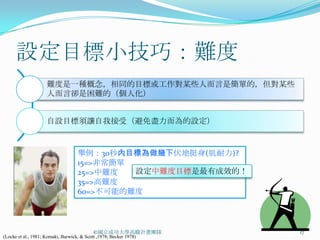 設定目標小技巧：難度
                     難度是一種概念，相同的目標或工作對某些人而言是簡單的，但對某些
                     人而言卻是困難的（個人化）


                     自設目標須讓自我接受（避免盡力而為的設定）



                                    舉例：30秒內目標為做幾下伏地挺身(肌耐力)?
                                    15=>非常簡單
                                    25=>中難度  設定中難度目標是最有成效的！
                                    35=>高難度
                                    60=>不可能的難度



                                            ©國立成功大學高瞻計畫團隊           17
(Locke et al., 1981; Komaki, Barwick, & Scott ,1978; Becker 1978)
 