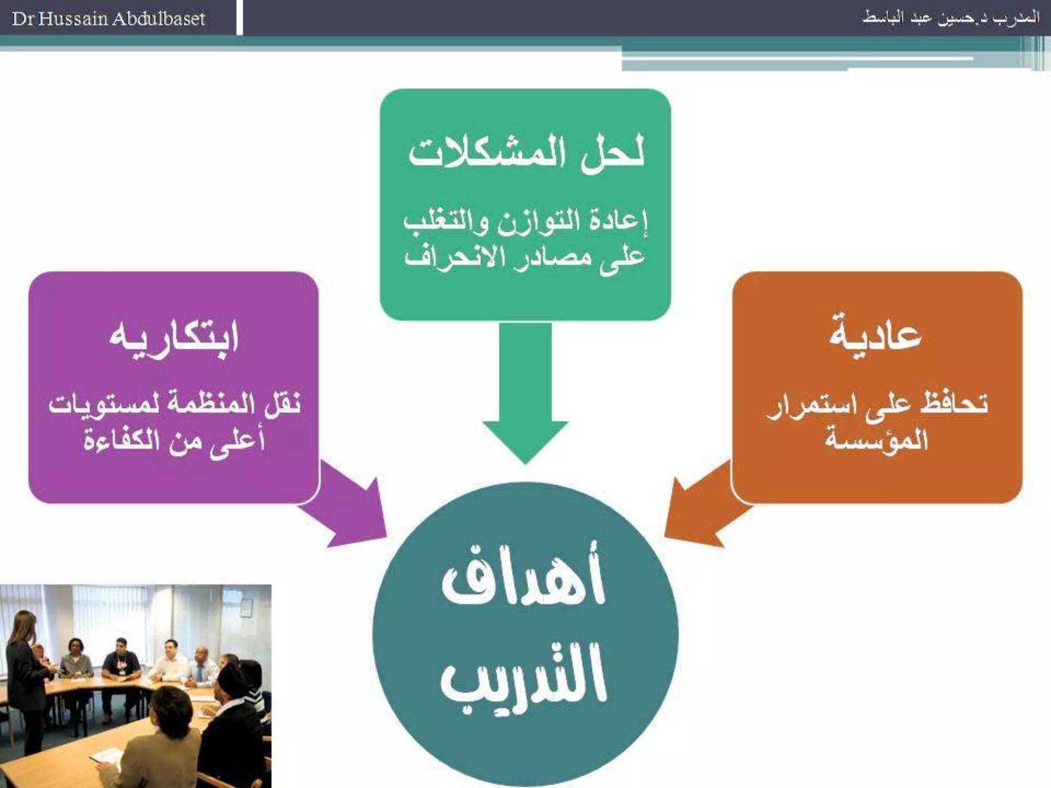 الاحتياجات التدريبية 
