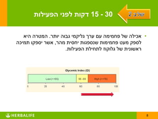 ‫03 - 51 דקות לפני הפעילות‬


   ‫• אכילה של פחמימה עם ערך גליקמי גבוה יותר. המטרה היא‬
‫לספק מעט פחמימות שנספגות יחסית מהר, אשר יספקו תמיכה‬
                     ‫ראשונית של גלוקוז לתחילת הפעילות.‬




                                                          ‫8‬
 