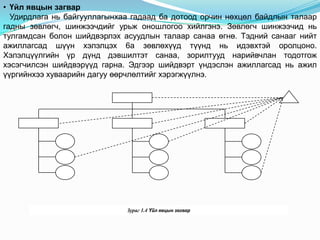 лекц №1 | PPT