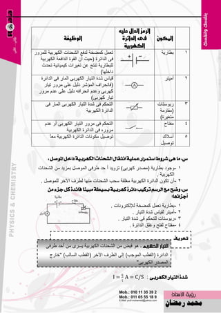 ‫الزمش الدال عليه‬
                 ‫الوظيفة‬                          ‫فى الدائزة‬          ‫املكون‬
                                                   ‫الكهزبية‬
‫ر٦ًّ وّٚقخ ٌلف٤ اٌْؾٕبد اٌىٙوث١خ ٌٍّوٚه‬                                 ‫ثٞبه٠خ‬          ‫1‬
   ‫فٝ اٌلائوح (ؽ١ش أْ اٌمٛح اٌلاف٦خ اٌىٙوث١خ‬
    ‫ٌٍجٞبه٠خ رٕزظ ٥ٓ رغ١واد و١ّ١بئ١خ رؾلس‬
                                      ‫كافٍٙب)‬
   ‫ل١بً ّلح اٌز١به اٌىٙوثٝ اٌّبه فٝ اٌلائوح‬                               ‫أِ١زو‬         ‫2‬
     ‫(فبٔؾواف اٌّئّو كٌ١ً ٥ٍٝ ِوٚه ر١به‬
  ‫وٙوثٝ ٚ٥لَ أؾوافٗ كٌ١ً ٥ٍٝ ٥لَ ِوٚه‬
                                 ‫ر١به وٙوثٝ)‬
      ‫اٌزؾىُ فٝ ّلح اٌز١به اٌىٙوثٝ اٌّبه فٝ‬                           ‫ه٠ٍٛزبد‬           ‫3‬
                              ‫اٌلائوح اٌىٙوث١خ‬                         ‫(ِمبِٚخ‬
                                                                       ‫ِزغ١وح)‬
      ‫اٌزؾىُ فٝ ِوٚه اٌز١به اٌىٙوثٝ أٚ ٥لَ‬                               ‫ِفزبػ‬          ‫4‬
                  ‫ِوٚهٖ فٝ اٌلائوح اٌىٙوث١خ‬
        ‫ب‬
        ‫رٕٛ١ً ِىٛٔبد اٌلائوح اٌىٙوث١خ ِ٦ ً‬                               ‫أٍالن‬          ‫5‬
                                                                        ‫رٕٛ١ً‬

        ‫ع: َا ٖى غسٚط اضتُساز عًُٝة اْتكاٍ ايػشٓات ايهٗسبٝة داخٌ املٛصٌ :‬
  ‫1 -ٚعٛك ثٞبه٠خ (ِٖله وٙوثٝ) ريٚ٠ل أ ؽل ٝوفٝ إًٌّٛ ثّي٠ل ِٓ اٌْؾٕبد‬
                                                            ‫اٌىٙوث١خ .‬
   ‫2 -أْ رىْٛ اٌلائوح اٌىٙوث١خ ِغٍمخ ٍؾت اٌْؾٕبد ِٕٙب ٌٞوف ا٢فو ًٌٍّٕٛ .‬
      ‫ع: ٚضح َع ايسضِ تسنٝب داةسة نٗسبٝة بطٝطة َبٝٓاً فاةدة نٌ دصء َٔ‬
                                                                    ‫أدصاةٗا؟‬
                                            ‫-ثٞبه٠خ ر٦ًّ وّٚقخ ٌإلٌىزوٚٔبد .‬        ‫1‬
                                                        ‫-أِ١زو ٌم١بً ّلح اٌز١به .‬   ‫2‬
                                               ‫-ه٠ٍٛزبد ٌٍزؾىُ فٝ ّلح اٌز١به .‬      ‫3‬
                                                      ‫-ِفزبػ ٌفزؼ ٚغٍك اٌلائوح .‬    ‫4‬

                                                                               ‫تعريف‬
      ‫٘ٛ ف١٘ ِٓ اٌْؾٕبد اٌىٙوث١خ ٠َوٜ ِٓ أؽل ٝوفٝ‬
         ‫اٌلائوح (اٌمٞت اٌّٛعت) اٌٝ اٌٞوف ا٢فو (اٌمٞت اٌَبٌت) "فبهط‬
                                                 ‫اٌّٖله اٌىٙوثٝ"‬

                                             ‫غدة ايتٝاز ايهٗسبى : ‪I = A = C/S‬‬


                                          ‫611‬
 