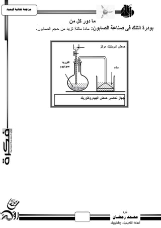 ‫يساجعت نهبئيت كيًيبء‬



                       ‫مب دور مو مه‬
                                 ‫بىدرة اىخيل فى صىبعت اىصببىن:‬
 