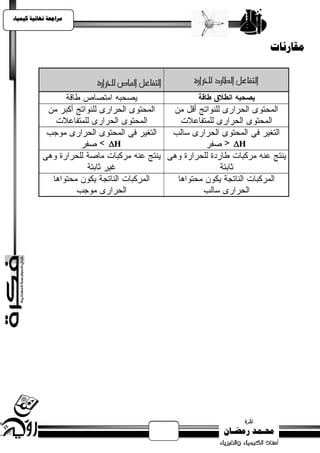‫يساجعت نهبئيت كيًيبء‬




                                 ‫يقبزنبث‬




                       ‫‪H‬‬   ‫‪H‬‬
 