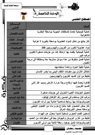 ‫يساجعت نهبئيت كيًيبء‬



                             ‫الوحدة اخلامضة‬
                                              ‫املصطهح انعهًً‬
        ‫املصطلح‬
         ‫العلني‬                                       ‫العبارة‬

       ‫التخنز الالٍوائى‬

      ‫(البيوداس) (امليجاٌ)‬
       ‫( غاس املضتيقعات)‬
        ‫اهليدروكزبوىات‬

             ‫البلنزة‬

        ‫التقطري التذشيئى‬

          ‫إعادة الدورة‬
           ‫تلوخ البيئة‬
           ‫الغاس املائي‬
        ‫أثز البيت األخطز‬
          ‫(الصوبات‬
          ‫الشدادية)‬
             ‫التلضري‬
      ‫رابع إيجيل الزصاص‬
             ‫أللاىات‬

          ‫غاس اإليجيلني‬

        ‫التقطري اإلتالفى‬
         ‫غاس البوتاداس‬
            ‫األللييات‬
 
