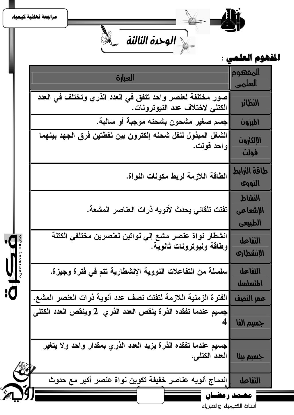 ‫يساجعت نهبئيت كيًيبء‬                          ‫الوحدة الجالجة‬                                           ‫املفهىو انعهًي...