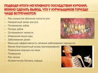 ПОДВОДЯ ИТОГИ НЕГАТИВНОГО ПОСЛЕДСТВИЯ КУРЕНИЯ,
МОЖНО СДЕЛАТЬ ВЫВОД, ЧТО У КУРИЛЬЩИКОВ ГОРАЗДО
ЧАЩЕ ВСТРЕЧАЮТСЯ:
   Рак слизистой оболочки полости рта
   Неприятный запах изо рта
   Потемнение зубов
   Потеря зубов
   Остеомиелит челюсти
   Изменение вкуса еды
   Заболевания десен
   Меньшая эффективность лечения заболеваний пародонта
   Менее благоприятный исход протезирования
   Появление морщин на лице
   Пневмония
   Рак легких
   Ишемическая болезнь сердца
 