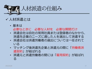  人材派遣とは
      • 基本は
        必要なときに 必要な人材を 必要な期間だけ
      • 派遣会社は自社の常用社員または登録者のなかから、
        派遣先企業のニーズに適した人を選出して派遣する
      • 派遣会社は派遣労働者の選出については一任されて
        いる
      • マッチング後派遣先企業と派遣元の間に「労働者派
        遣契約」が結ばれる
      • 派遣元と派遣労働者の間には「雇用契約」が結ばれ
        る

2012/5/20                      17
 