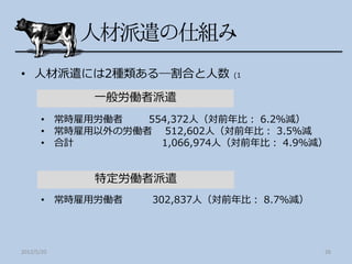• 人材派遣には2種類ある―割合と人数            (1


             一般労働者派遣
       • 常時雇用労働者   554,372人（対前年比： 6.2％減）
       • 常時雇用以外の労働者 512,602人（対前年比： 3.5％減
       • 合計          1,066,974人（対前年比： 4.9％減）


             特定労働者派遣
       • 常時雇用労働者     302,837人（対前年比： 8.7％減）




2012/5/20                                    26
 