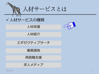  人材サービスの種類
               人材派遣

               人材紹介

            エギゼクティブサーチ

               業務請負

              再就職支援

              求人メディア
2012/5/20                8
 