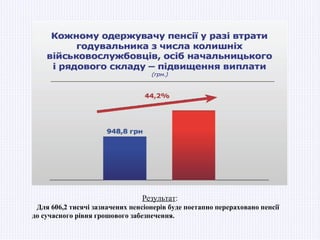 Результат:
 Для 606,2 тисячі зазначених пенсіонерів буде поетапно перераховано пенсії
до сучасного рівня грошового забезпечення.
 