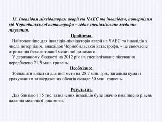 13. Інвалідам ліквідаторам аварії на ЧАЕС та інвалідам, потерпілим
від Чорнобильської катастрофи – гідне спеціалізоване медичне
лікування.
                               Проблема:
  Найголовніше для інвалідів-ліквідаторів аварії на ЧАЕС та інвалідів з
числа потерпілих, внаслідок Чорнобильської катастрофи, - це своєчасне
отримання безкоштовної медичної допомоги.
  У державному бюджеті на 2012 рік на спеціалізоване лікування
передбачено 21,3 млн. гривень.
                               Необхідно:
  Збільшити видатки для цієї мети на 28,7 млн. грн., загальна сума із
урахуванням затверджених обсягів складе 50 млн. гривень.

                              Результат:
 Для близько 115 тис. зазначених інвалідів буде значно поліпшено рівень
надання медичної допомоги.
 